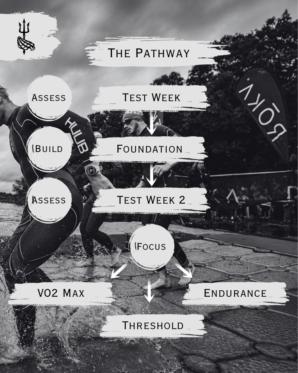 Trident Triathlon Pathway