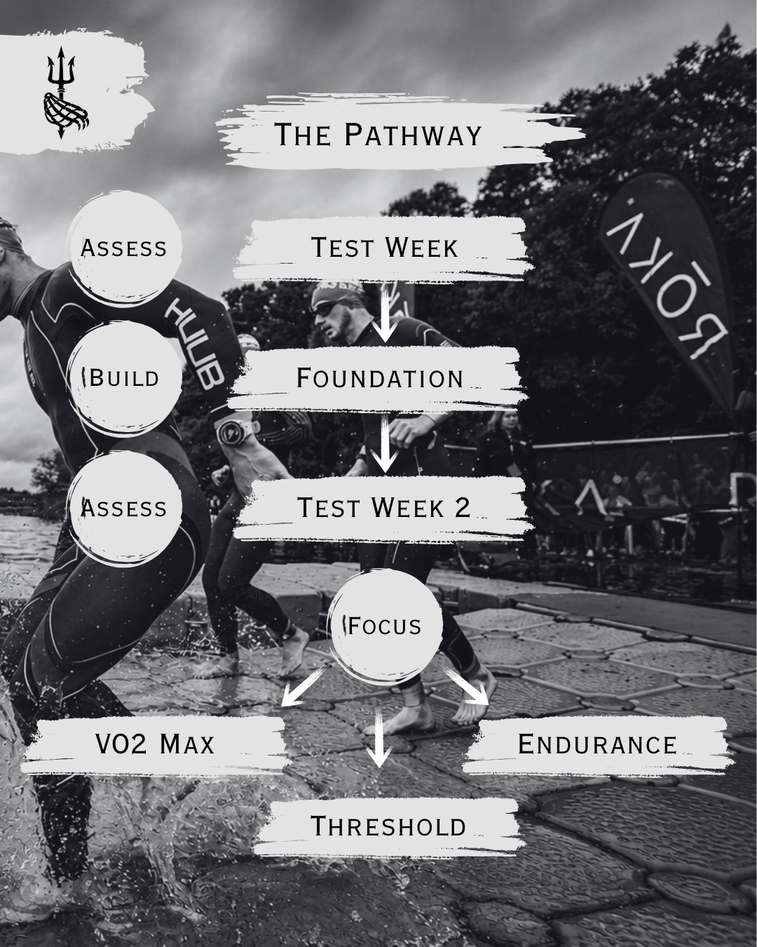 Trident Triathlon Pathway